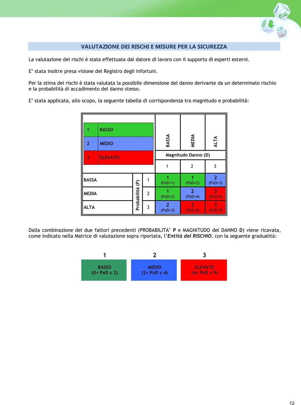 Per la stima dei rischi è stata valutata la possibile dimensione del danno derivante da un determinato rischio e la probabilità di accadimento del danno stesso.