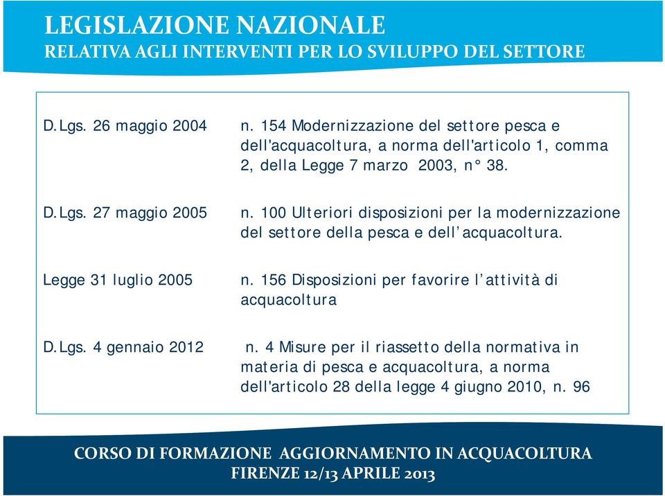 27 maggio 2005 n. 100 Ulteriori disposizioni per la modernizzazione del settore della pesca e dell acquacoltura. Legge 31 luglio 2005 n.