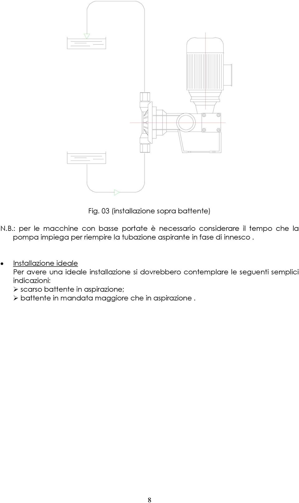 riempire la tubazione aspirante in fase di innesco.