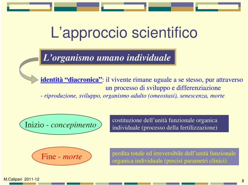 senescenza, morte Inizio - concepimento costituzione dell unità funzionale organica individuale (processo della