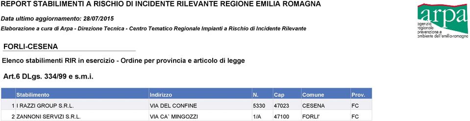 VIA DEL CONFINE 5330 47023 CESENA