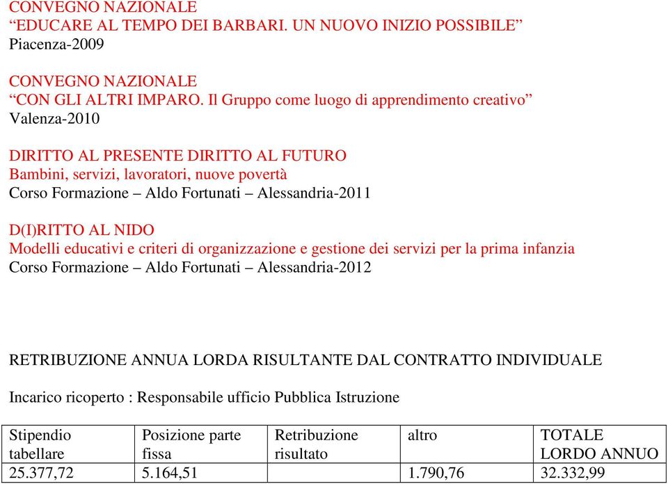 Alessandria-2011 D(I)RITTO AL NIDO Modelli educativi e criteri di organizzazione e gestione dei servizi per la prima infanzia Corso Formazione Aldo Fortunati Alessandria-2012