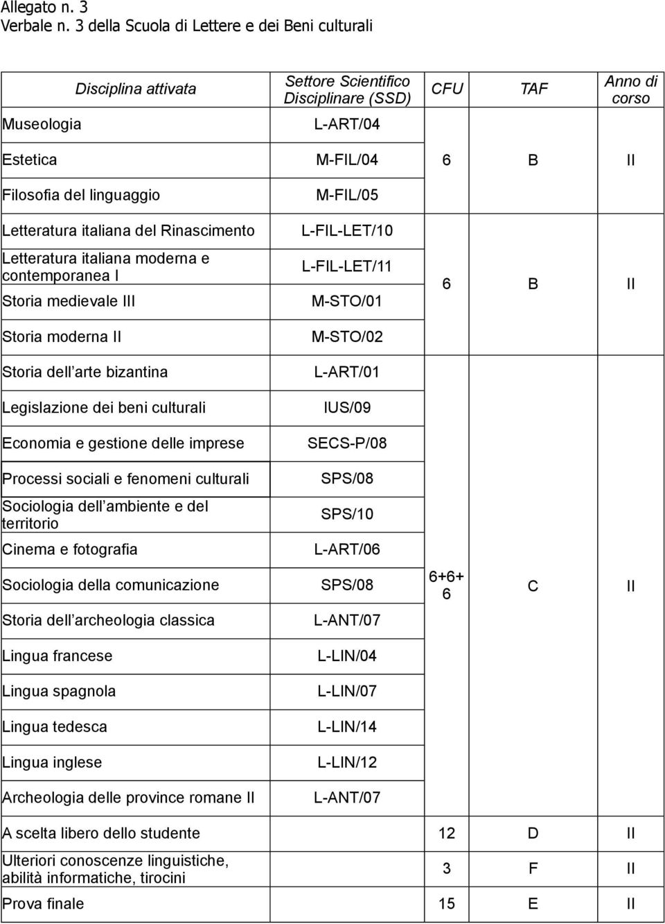 fenomeni culturali SPS/08 Sociologia dell ambiente e del territorio SPS/10 Cinema e fotografia L-ART/06 Sociologia della comunicazione SPS/08 6+6+ 6 C II Storia dell archeologia classica Lingua