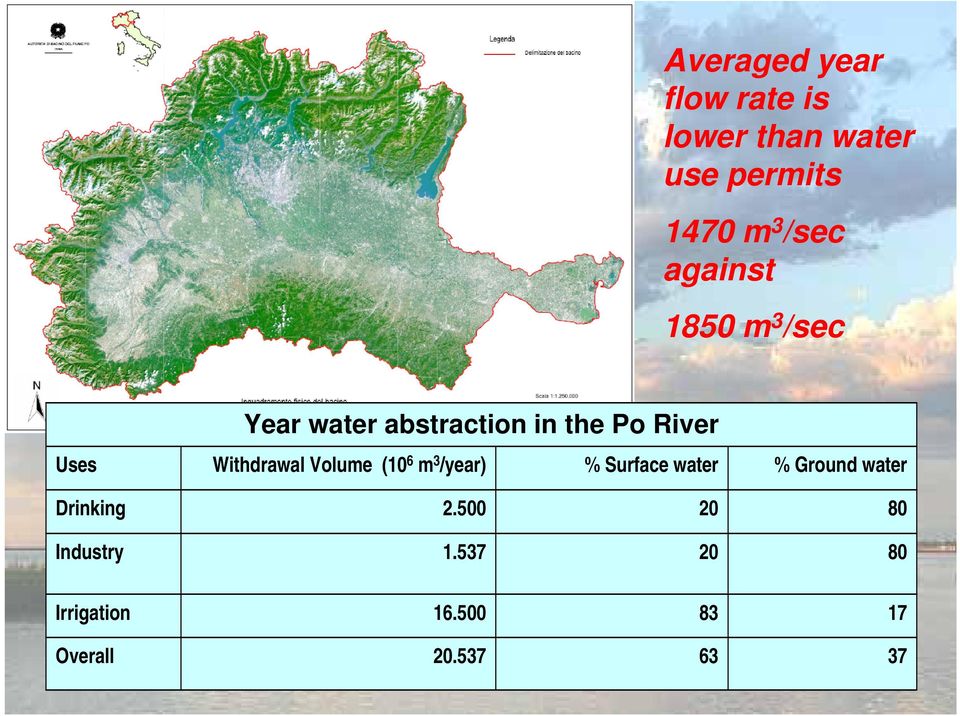 Withdrawal Volume (10 6 m 3 /year) % Surface water % Ground water