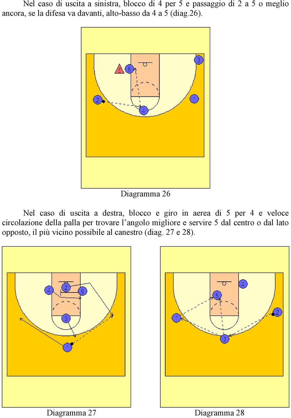 Diagramma 26 Nel caso di uscita a destra, blocco e giro in aerea di 5 per 4 e veloce circolazione