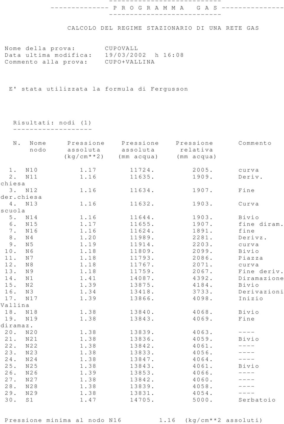 Nome Pressione Pressione Pressione Commento nodo assoluta assoluta relativa (kg/cm**2) (mm acqua) (mm acqua) 1. N10 1.17 11724. 2005. curva 2. N11 1.16 11635. 1909. Deriv. chiesa 3. N12 1.16 11634.