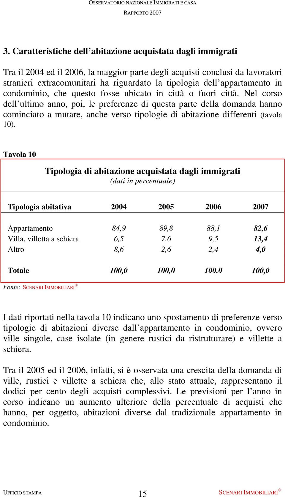 Nel corso dell ultimo anno, poi, le preferenze di questa parte della domanda hanno cominciato a mutare, anche verso tipologie di abitazione differenti (tavola 10).