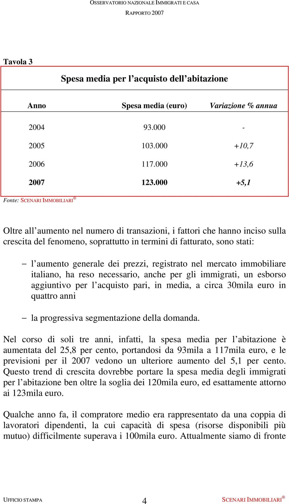 registrato nel mercato immobiliare italiano, ha reso necessario, anche per gli immigrati, un esborso aggiuntivo per l acquisto pari, in media, a circa 30mila euro in quattro anni la progressiva