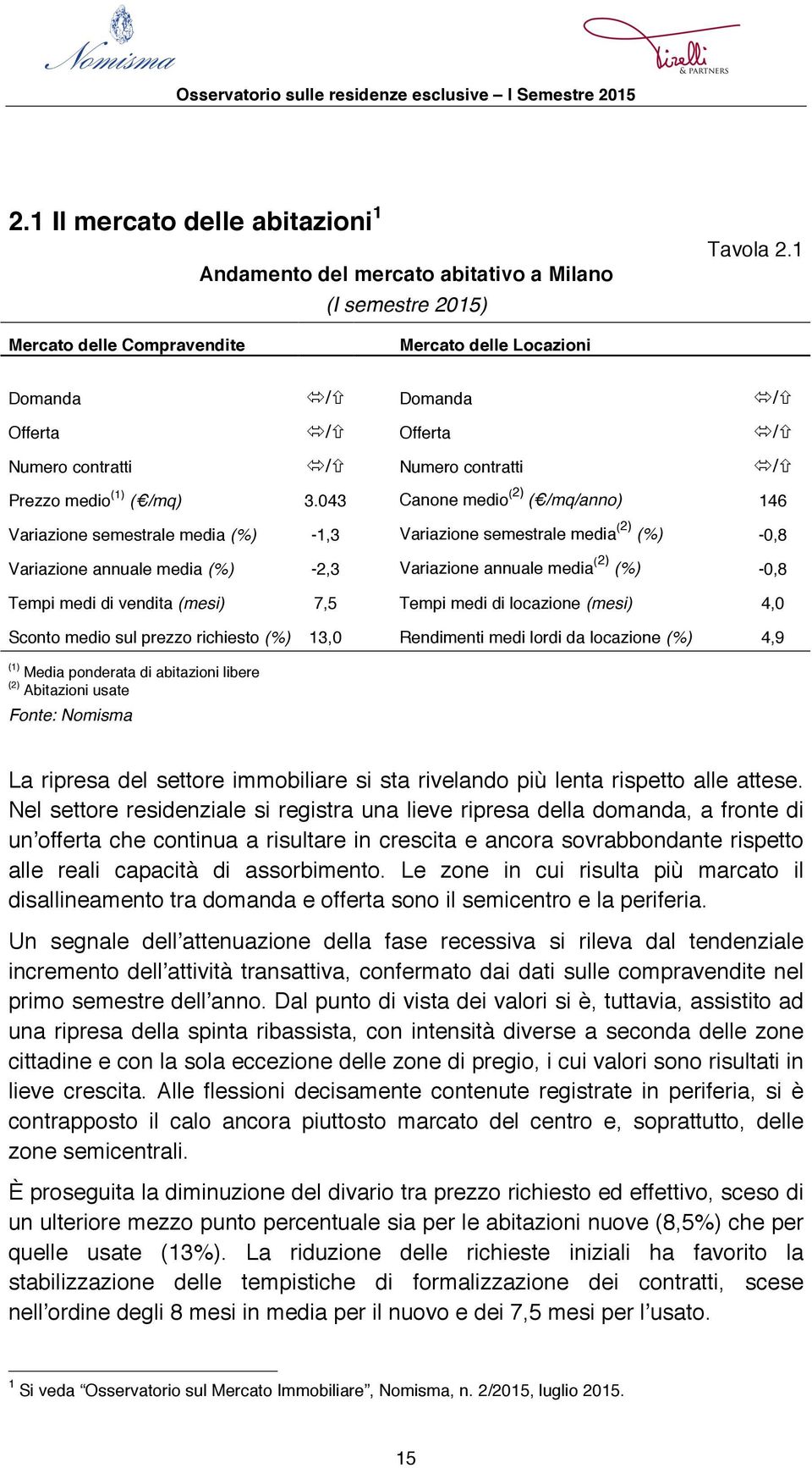 medio (1) ( /mq) 3.