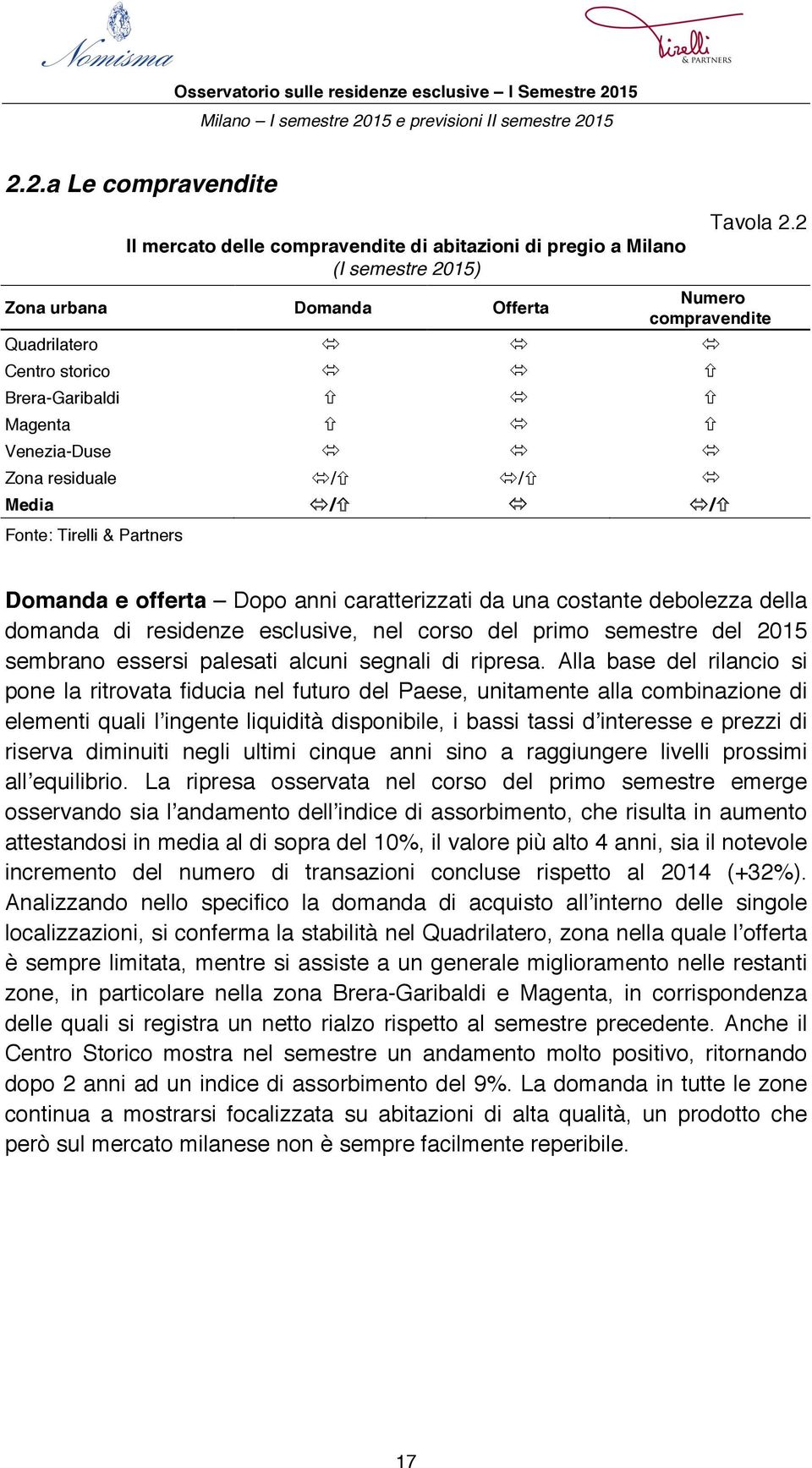 caratterizzati da una costante debolezza della domanda di residenze esclusive, nel corso del primo semestre del 2015 sembrano essersi palesati alcuni segnali di ripresa.