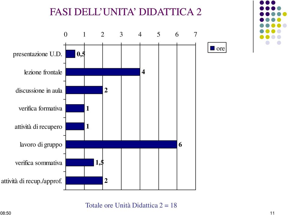 DATTICA 2 0 1 2 3 4 5 6 7 presentazione U.D. 0,5 ore lezione