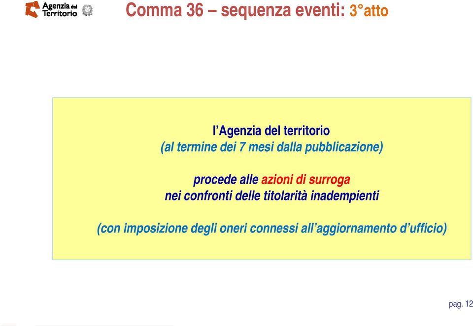 surroga nei confronti delle titolarità inadempienti (con