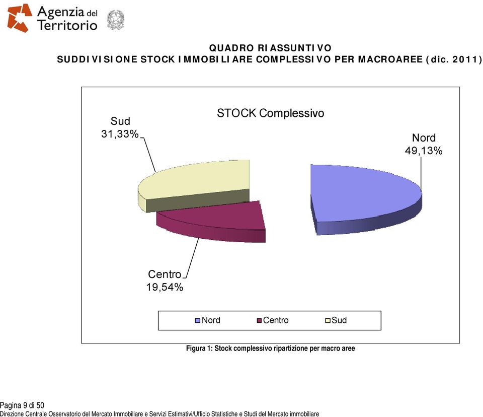 2011) Sud 31,33% STOCK Complessivo Nord 49,13%