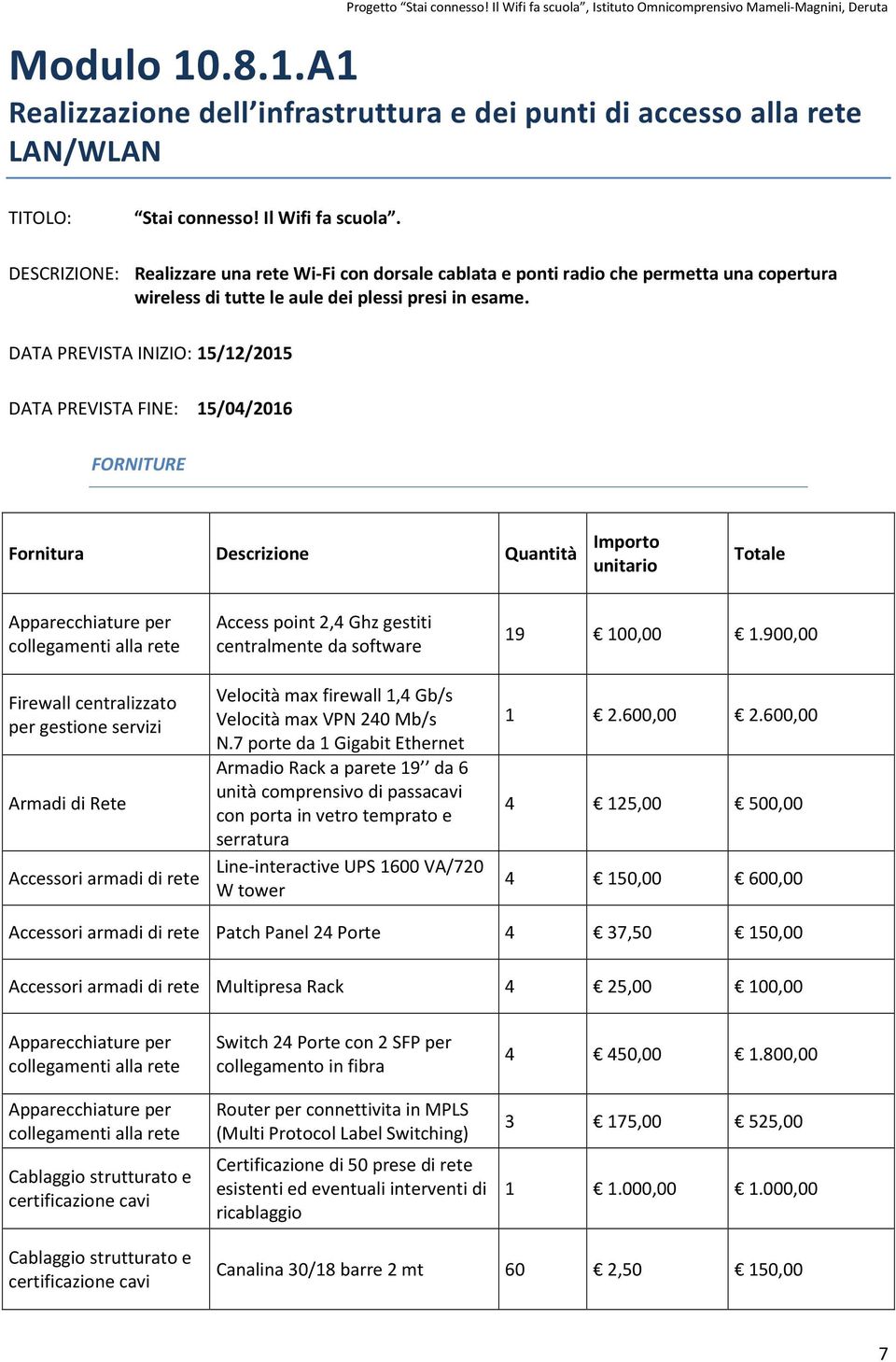 DATA PREVISTA INIZIO: 15/12/2015 DATA PREVISTA FINE: 15/04/2016 FORNITURE Fornitura Descrizione Quantità Importo unitario Totale Apparecchiature per collegamenti alla rete Firewall centralizzato per