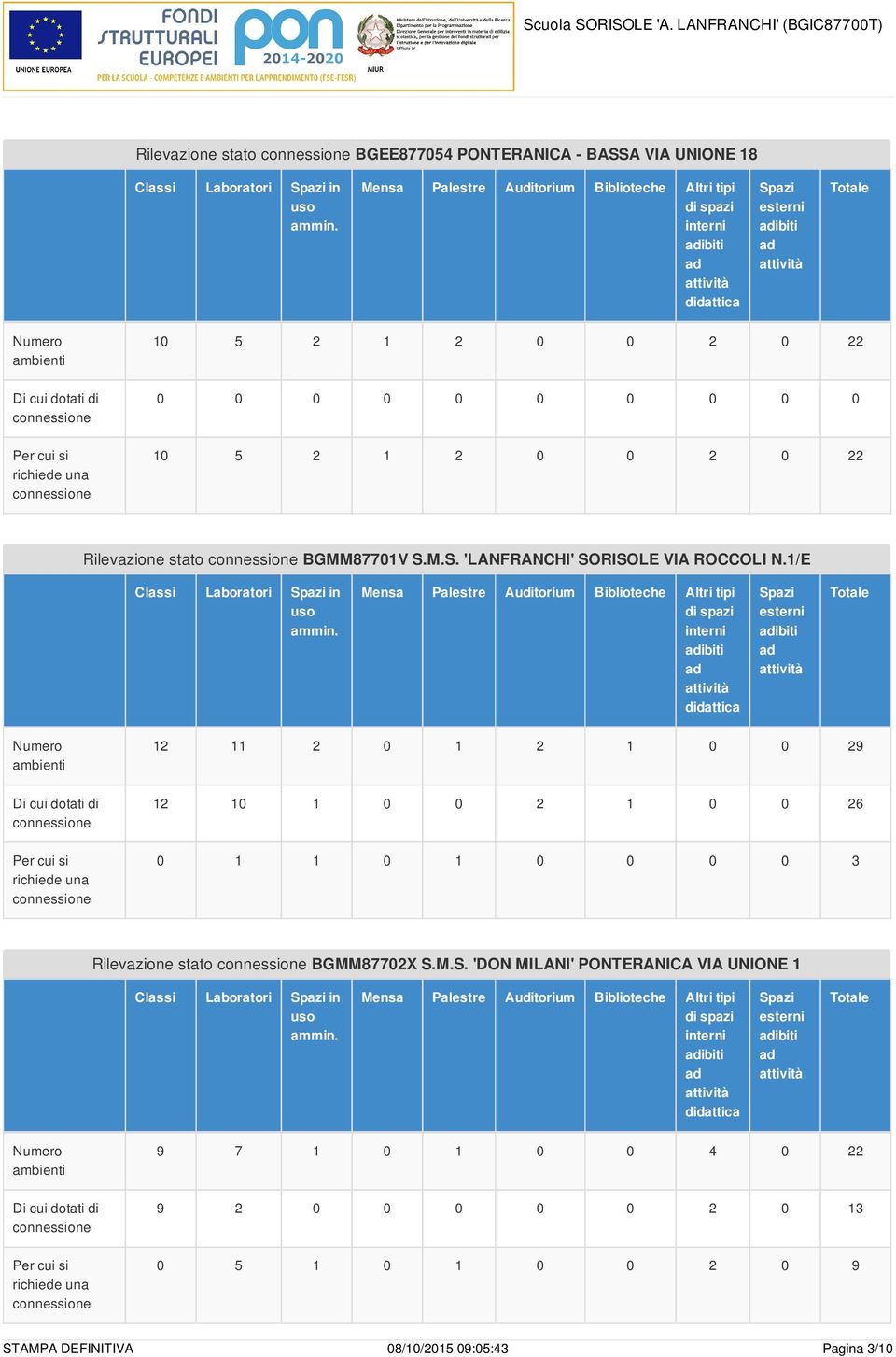 1/E Classi Laboratori in ibiti ibiti 12 11 2 0 1 2 1 0 0 29 12 10 1 0 0 2 1 0 0 26 0 1 1 0 1 0 0 0 0 3 Rilevazione stato BGMM87702X S.