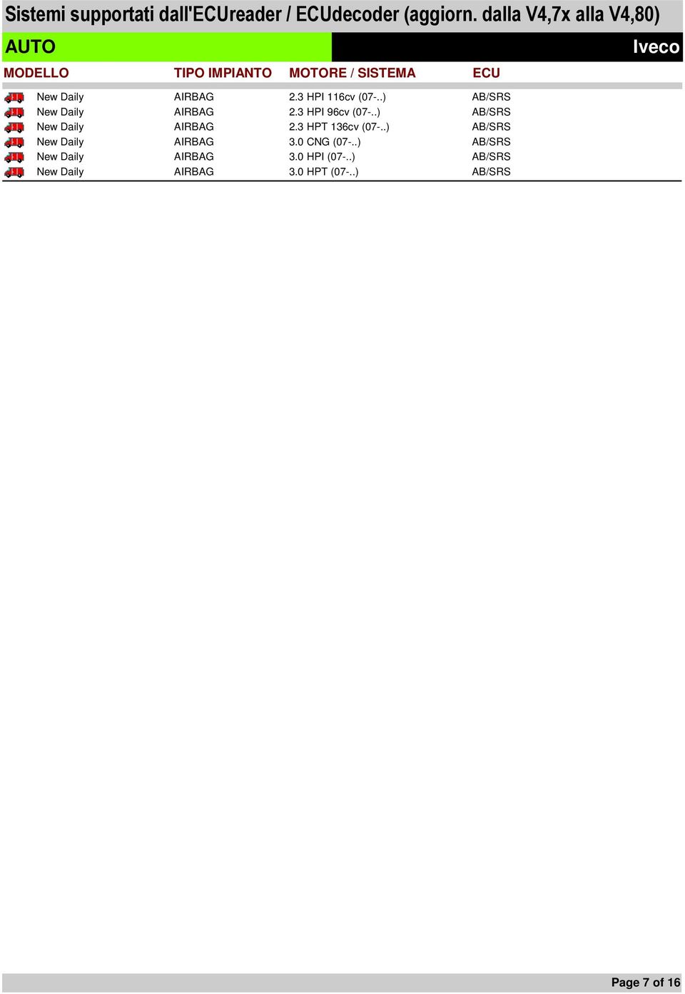 .) AB/SRS New Daily AIRBAG 3.0 CNG (07-..) AB/SRS New Daily AIRBAG 3.0 HPI (07-.