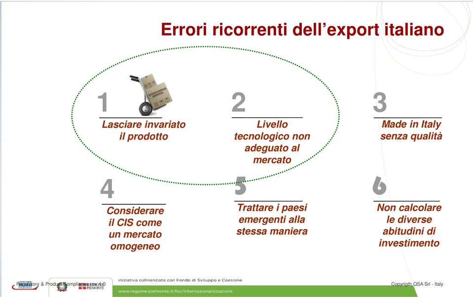 maniera 3 Made in Italy senza qualità 6 Non calcolare le diverse abitudini di investimento WORLDWIDE