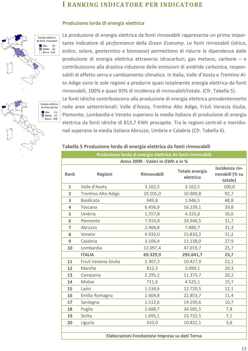 Le fonti rinnovabili (idrico, eolico, solare, geotermico e biomasse) permettono di ridurre la dipendenza dalle produzione di energia elettrica attraverso idrocarburi, gas metano, carbone e