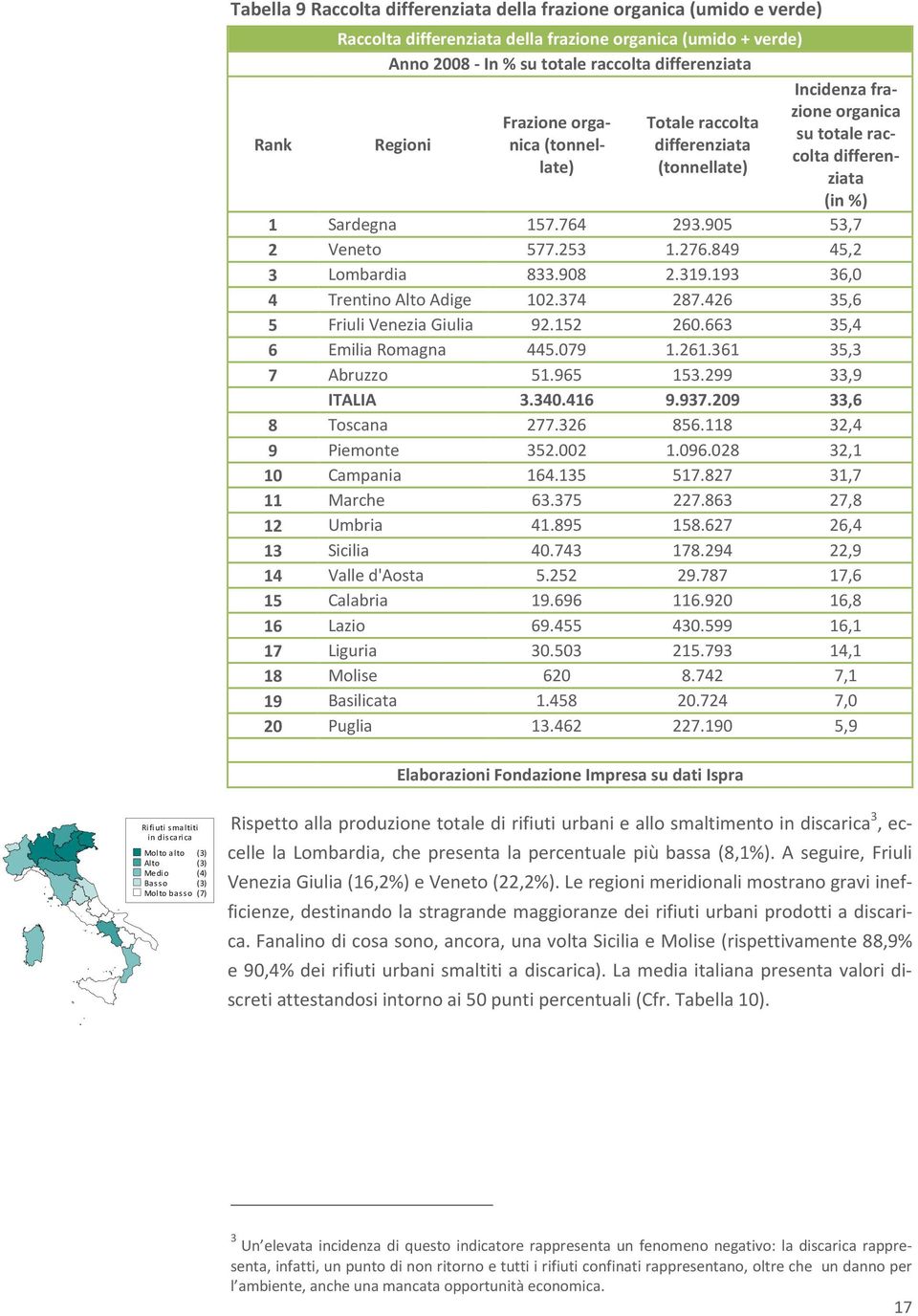 849 45,2 3 Lombardia 833.908 2.319.193 36,0 4 Trentino Alto Adige 102.374 287.426 35,6 5 Friuli Venezia Giulia 92.152 260.663 35,4 6 Emilia Romagna 445.079 1.261.361 35,3 7 Abruzzo 51.965 153.