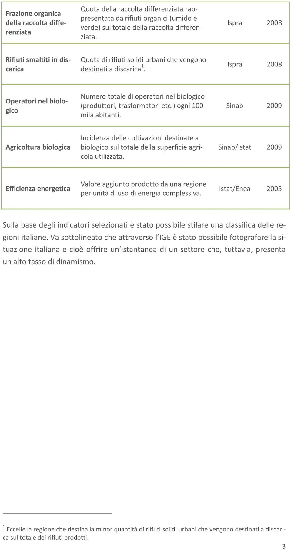 Ispra 2008 Operatori nel biologico Numero totale di operatori nel biologico (produttori, trasformatori etc.) ogni 100 mila abitanti.