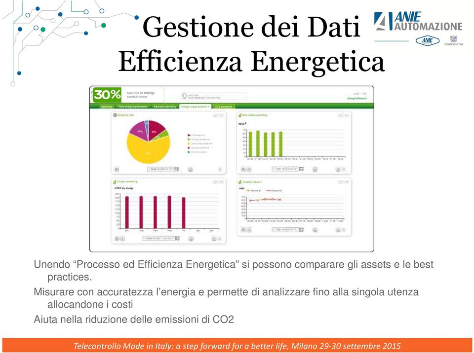 Misurare con accuratezza l energia e permette di analizzare fino alla