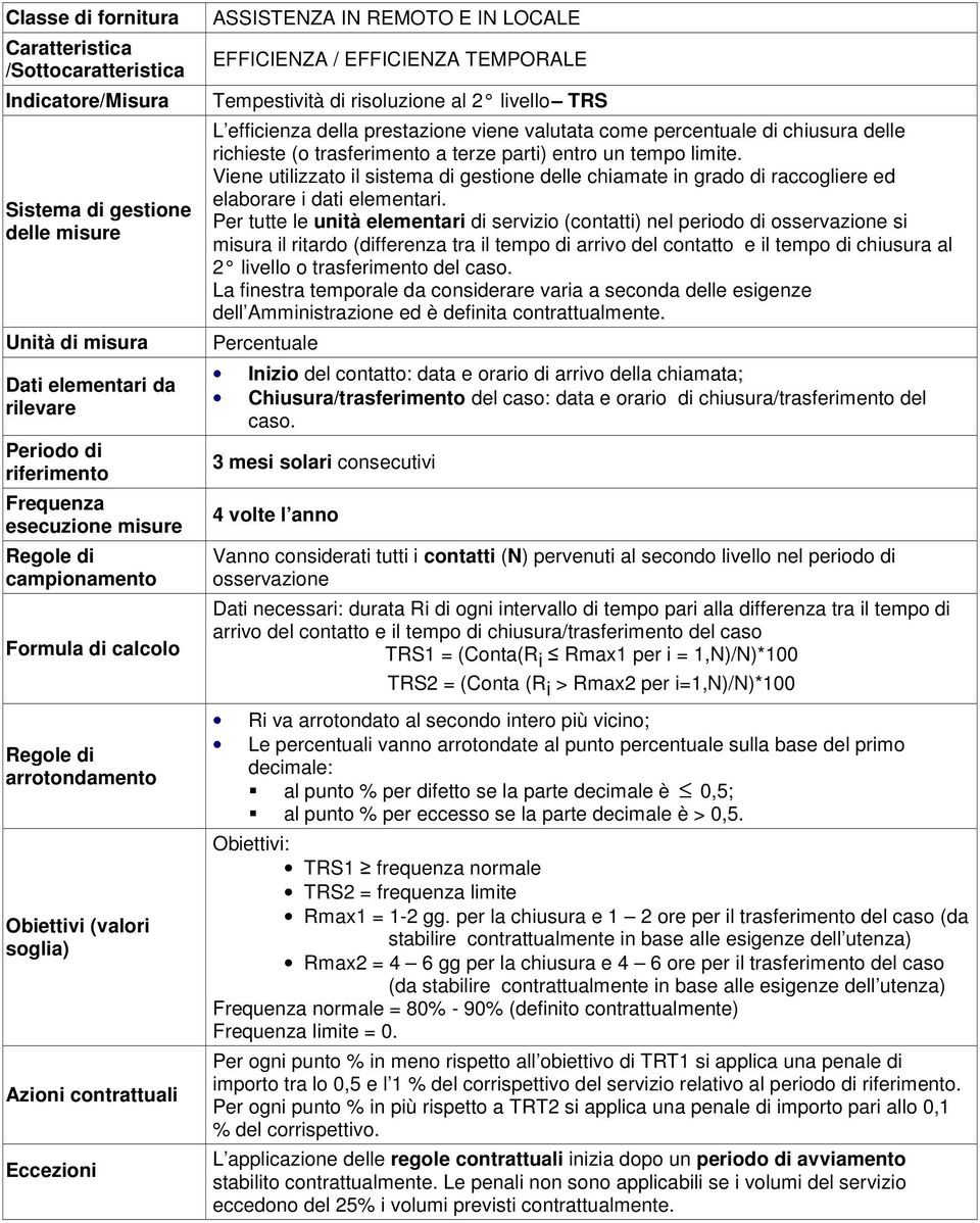 Tempestività di risoluzione al 2 livello TRS L efficienza della prestazione viene valutata come percentuale di chiusura delle richieste (o trasferimento a terze parti) entro un tempo limite.