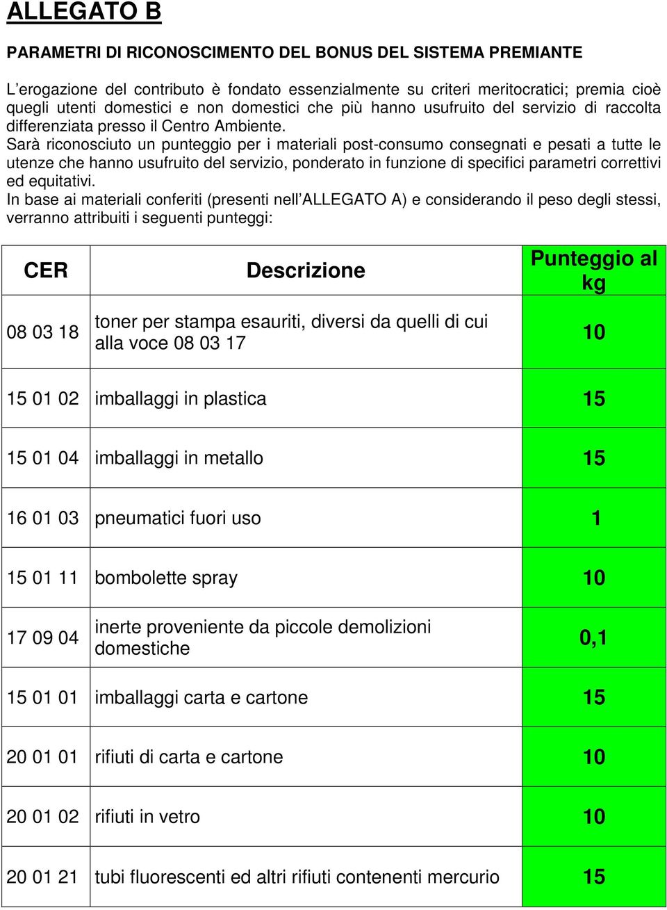 Sarà riconosciuto un punteggio per i materiali post-consumo consegnati e pesati a tutte le utenze che h usufruito del servizio, ponderato in funzione di specifici parametri correttivi ed equitativi.