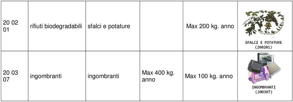 potature Max 200 kg.