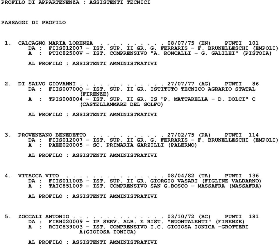 ISTITUTO TECNICO AGRARIO STATAL (FIRENZE) A : TPIS008004 - IST. SUP. II GR. IS "P. MATTARELLA - D. DOLCI" C (CASTELLAMMARE DEL GOLFO) 3. PROVENZANO BENEDETTO.