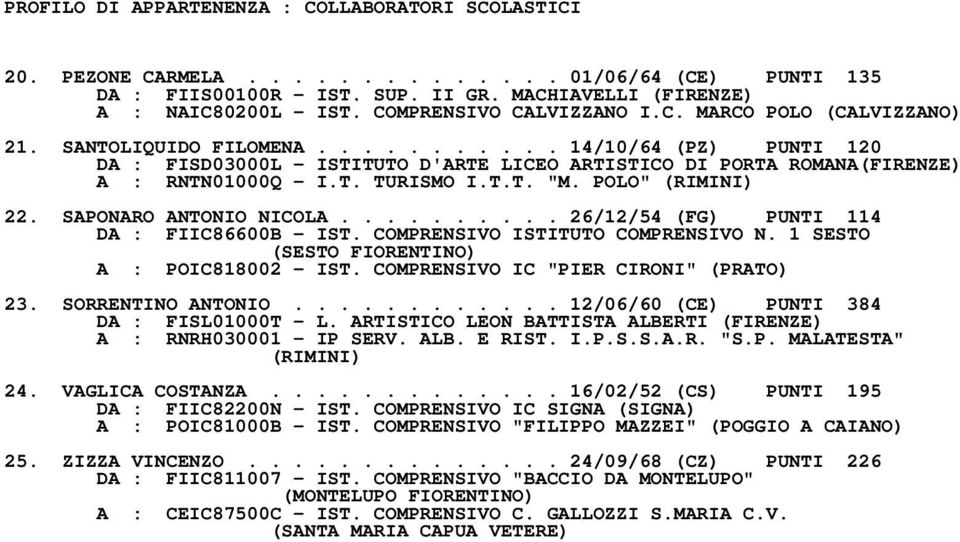 T. TURISMO I.T.T. "M. POLO" (RIMINI) 22. SAPONARO ANTONIO NICOLA.......... 26/12/54 (FG) PUNTI 114 DA : FIIC86600B - IST. COMPRENSIVO ISTITUTO COMPRENSIVO N.
