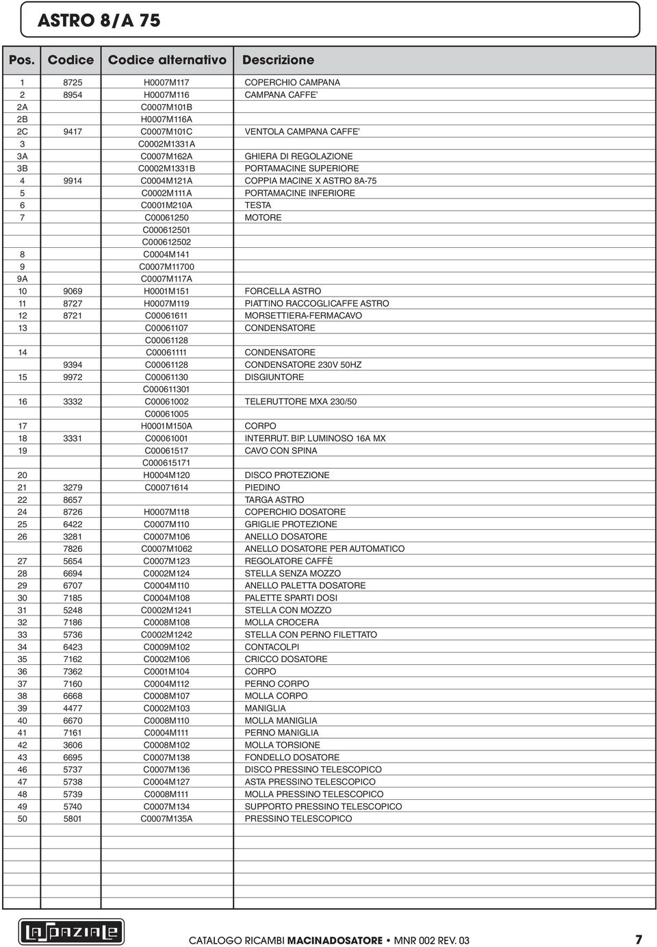 C0007M162A GHIERA DI REGOLAZIONE 3b C0002M1331b portamacine SUPERIORE 4 9914 C0004M121A COPPIA MACINE X ASTRO 8A-75 5 C0002M111a portamacine INFERIORE 6 C0001M210a testa 7 C00061250 MOTORE C000612501