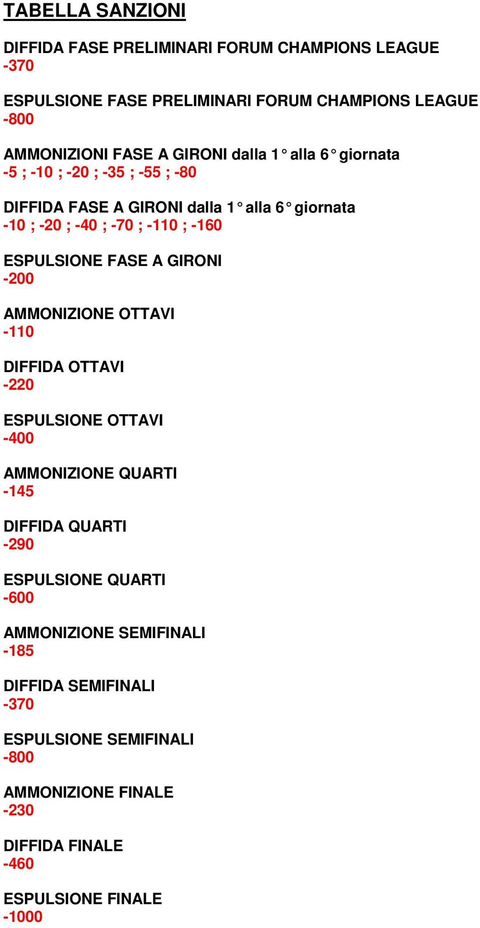 ESPULSIONE FASE A GIRONI -200 AMMONIZIONE OTTAVI -110 DIFFIDA OTTAVI -220 ESPULSIONE OTTAVI -400 AMMONIZIONE QUARTI -145 DIFFIDA QUARTI -290