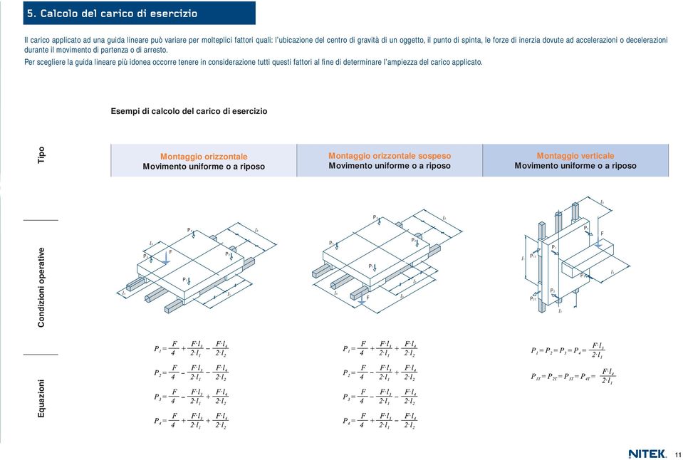 Per scegliere la guida lineare più idonea occorre tenere in considerazione tutti questi fattori al fine di determinare l ampiezza del carico applicato.