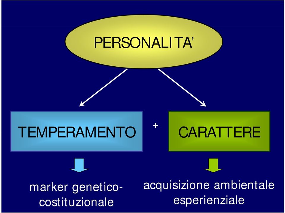 geneticocostituzionale