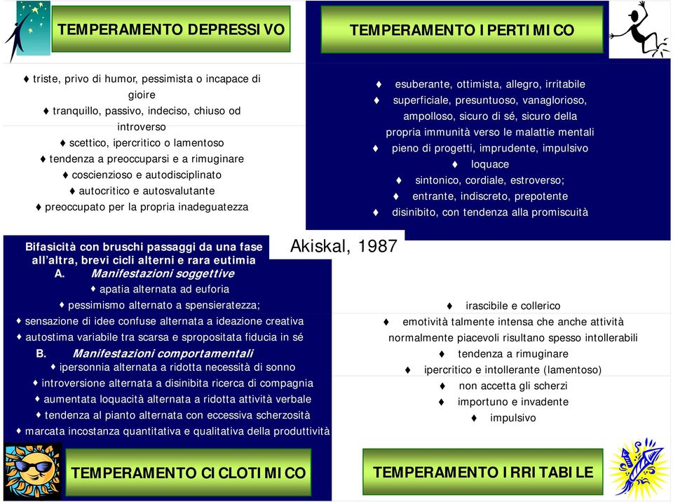 presuntuoso, vanaglorioso, ampolloso, sicuro di sé, sicuro della propria immunità verso le malattie mentali pieno di progetti, imprudente, impulsivo loquace sintonico, cordiale, estroverso; entrante,