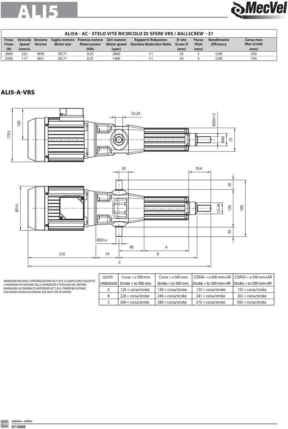 37 1400 1:1 25 5 0.90 0 ali5-a-vrs 70.4 h.36 100 170.5 Ø141 216 74 80 A DIMENSIONI RELATIVE A MOTORIZZAZIONE IE71 14.