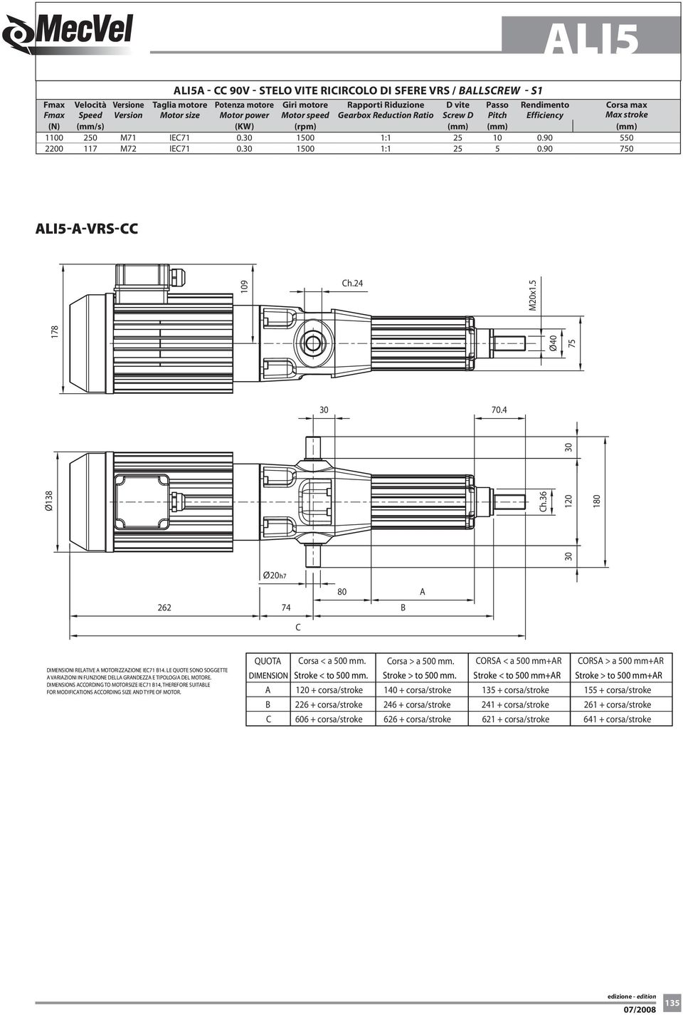 1500 1:1 25 5 0.90 0 ali5-a-vrs- 70.4 h.36 109 178 Ø138 262 74 80 A DIMENSIONI RELATIVE A MOTORIZZAZIONE IE71 14.