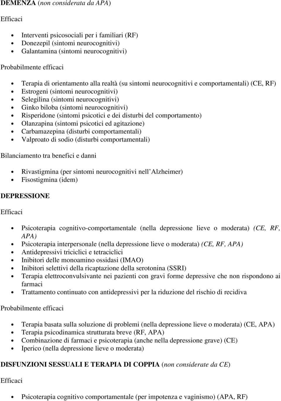 del comportamento) Olanzapina (sintomi psicotici ed agitazione) Carbamazepina (disturbi comportamentali) Valproato di sodio (disturbi comportamentali) Bilanciamento tra benefici e danni Rivastigmina