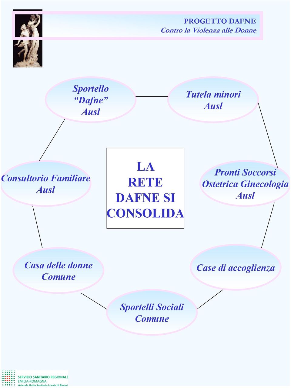 Soccorsi Ostetrica Ginecologia Ausl Casa delle