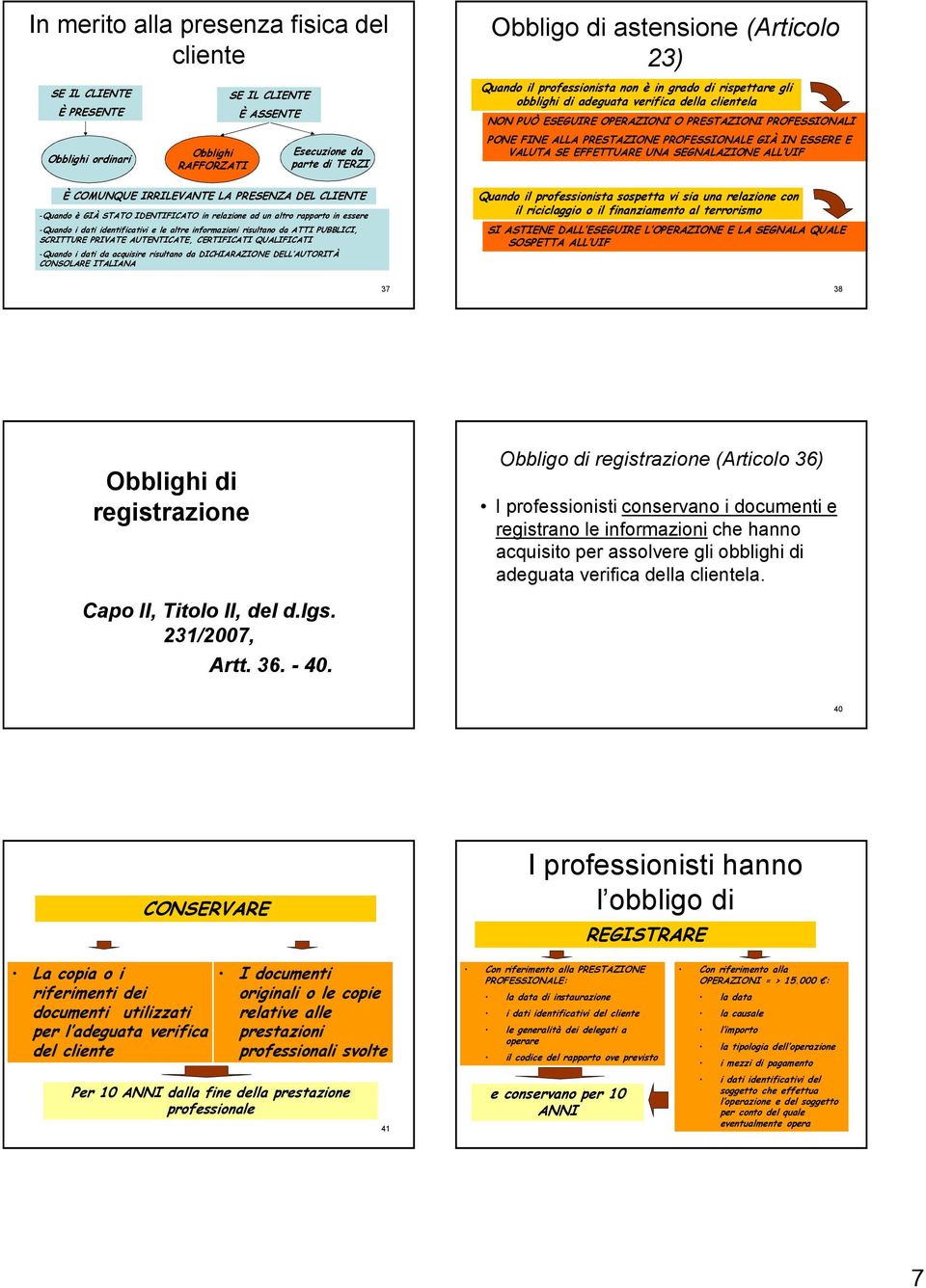 CERTIFICATI QUALIFICATI -Quando i dati da acquisire risultano da DICHIARAZIONE DELL AUTORITÀ CONSOLARE ITALIANA Obbligo di astensione (Articolo 23) Quando il professionista non è in grado di