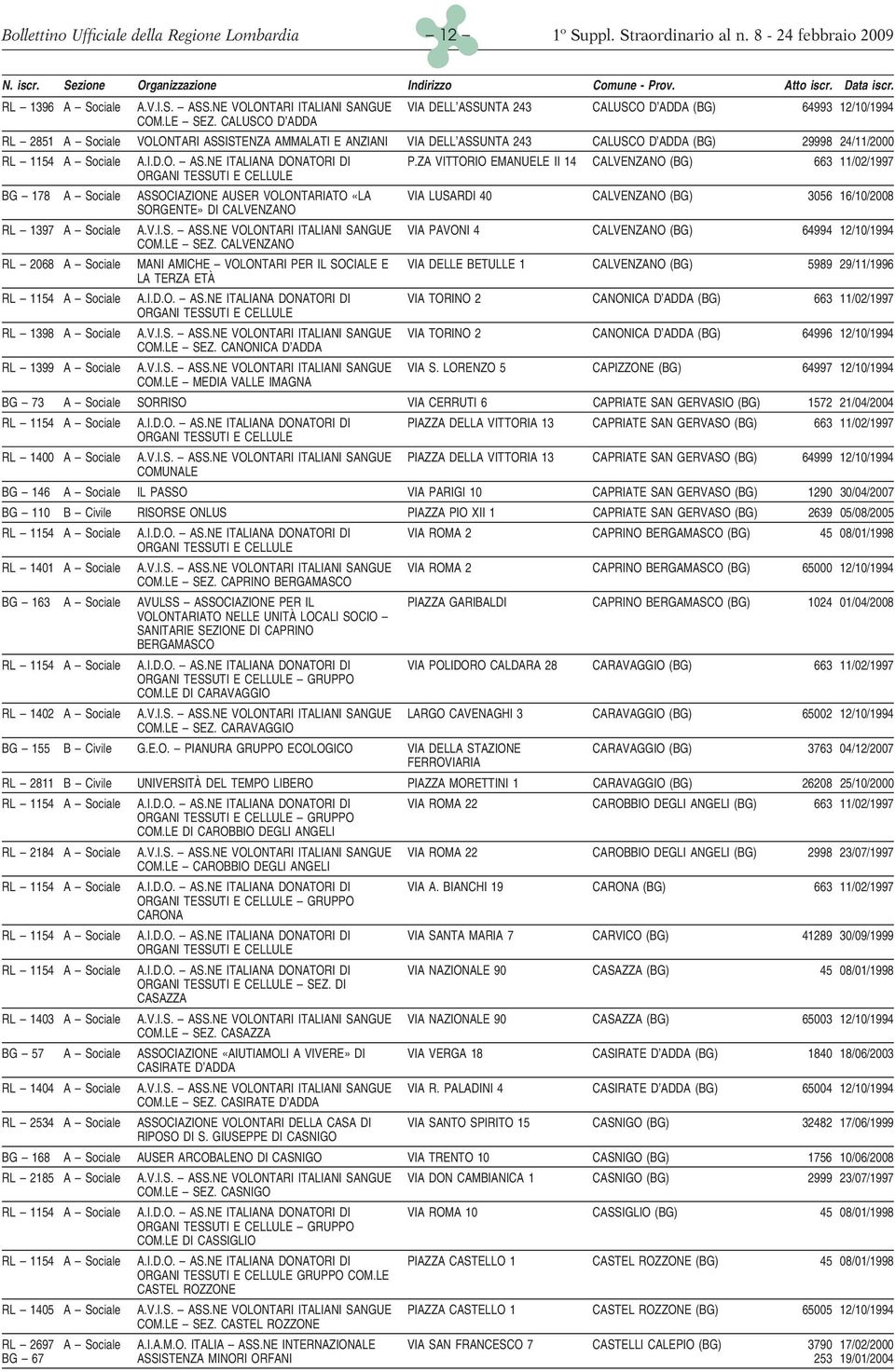 ZA VITTORIO EMANUELE II 14 CALVENZANO (BG) 663 11/02/1997 BG 178 A Sociale ASSOCIAZIONE AUSER VOLONTARIATO «LA VIA LUSARDI 40 CALVENZANO (BG) 3056 16/10/2008 SORGENTE» DI CALVENZANO RL 1397 A Sociale