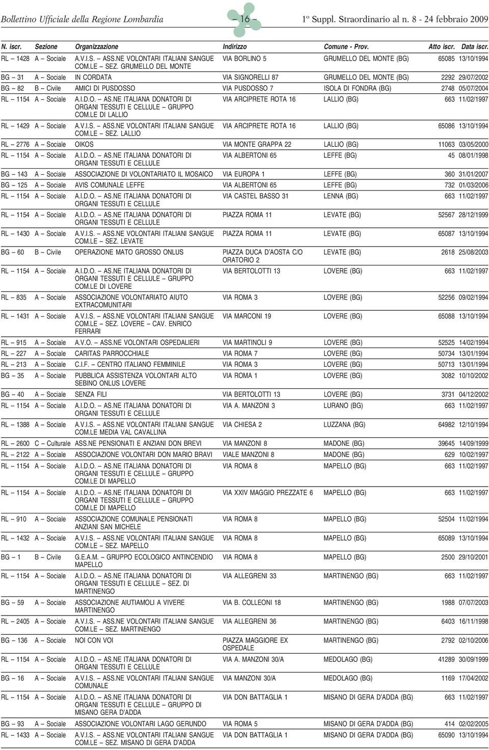 I.D.O. AS.NE ITALIANA DONATORI DI VIA ARCIPRETE ROTA 16 LALLIO (BG) 663 11/02/1997 COM.LE DI LALLIO RL 1429 A Sociale A.V.I.S. ASS.