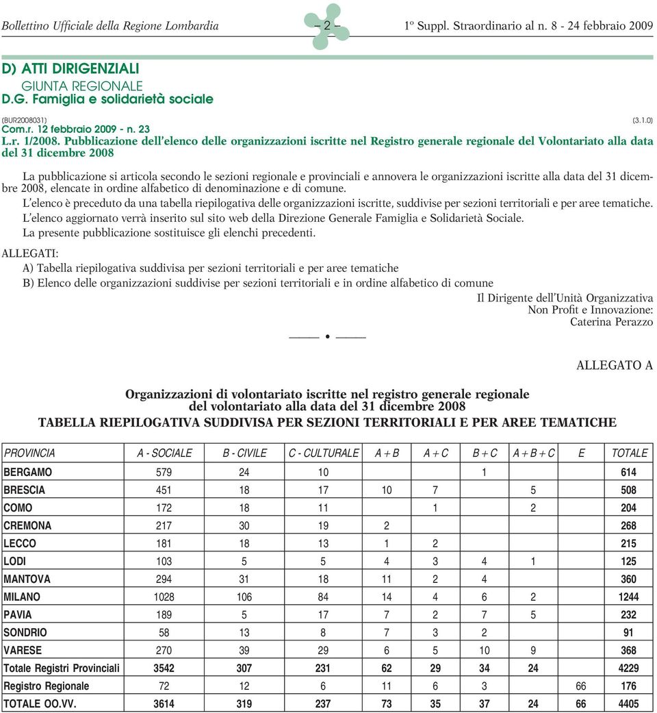 provinciali e annovera le organizzazioni iscritte alla data del 31 dicembre 2008, elencate in ordine alfabetico di denominazione e di comune.