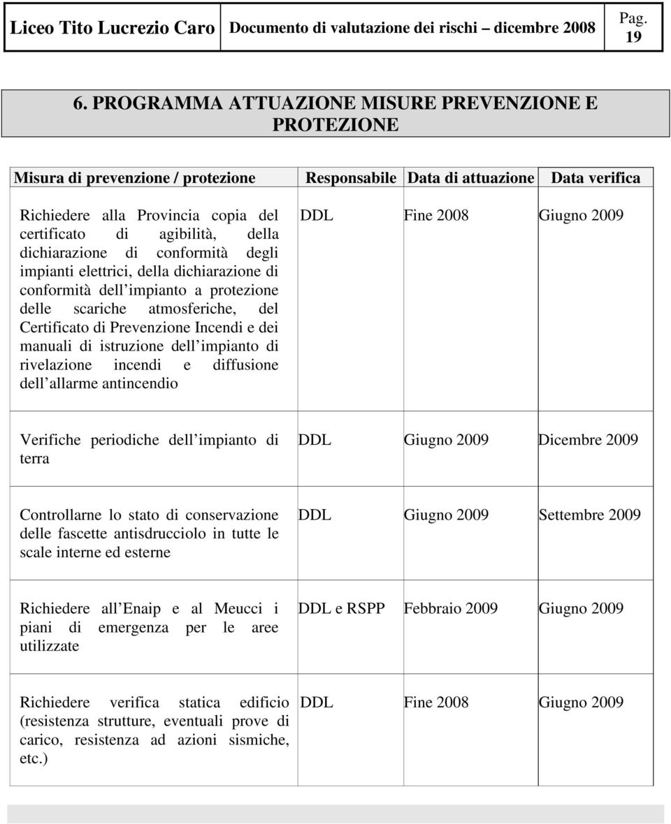 e dei manuali di istruzione dell impianto di rivelazione incendi e diffusione dell allarme antincendio DDL Fine 2008 Giugno 2009 Verifiche periodiche dell impianto di terra DDL Giugno 2009 Dicembre