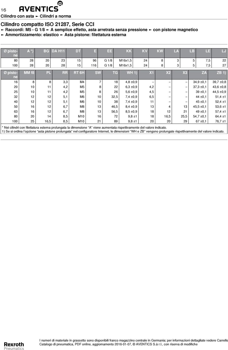 6,3 ±0,9 4,2 37,3 ±0,1 43,6 ±0,8 25 10 11 4,2 M5 8 26 5,6 ±0,9 4,5 39 ±0,1 44,5 ±0,9 32 12 12 5,1 M6 10 32,5 7,4 ±0,9 6,5 44 ±0,1 51,4 ±1 40 12 12 5,1 M6 10 38 7,4 ±0,9 11 45 ±0,1 52,4 ±1 50 16 12