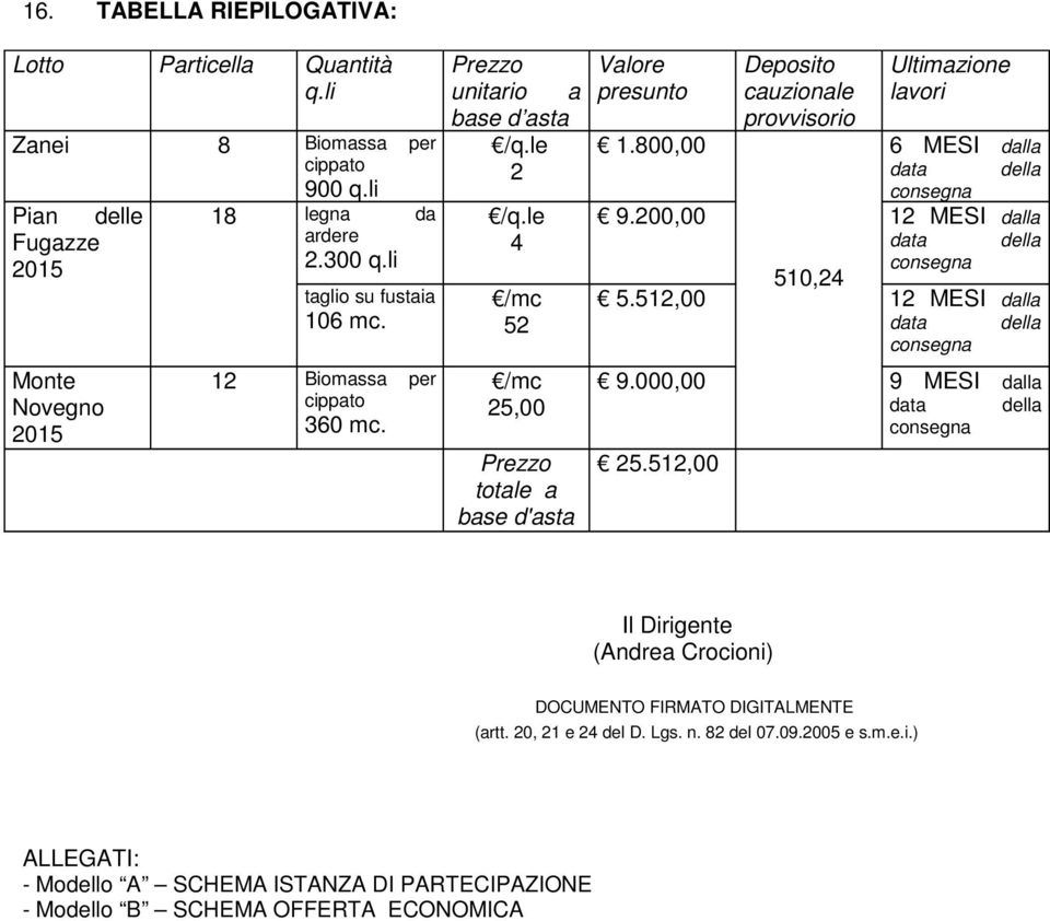 800,00 Deposito cauzionale provvisorio Ultimazione lavori 6 MESI dalla 9.200,00 12 MESI dalla 510,24 5.512,00 12 MESI dalla 9.000,00 9 MESI dalla 25.