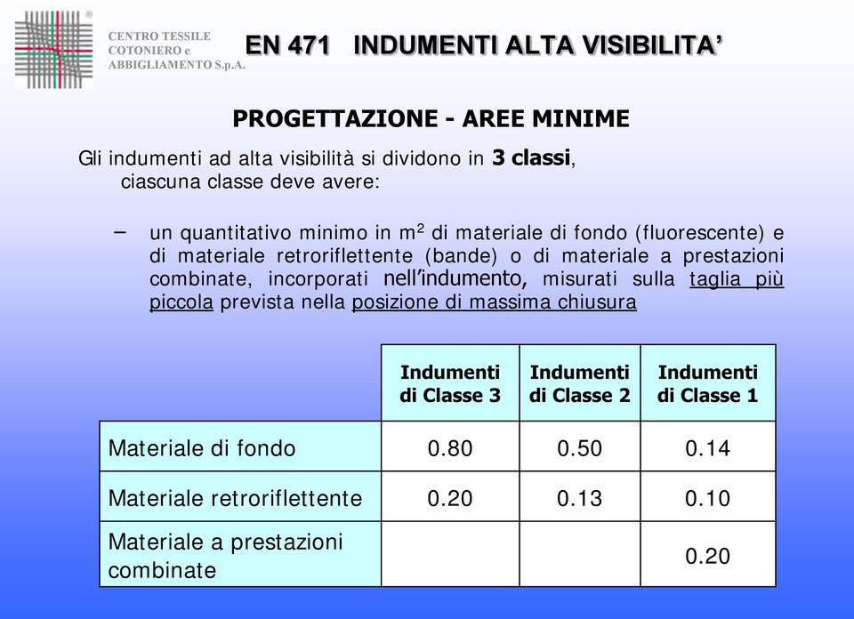 nell indumento, misurati sulla taglia più piccola prevista nella posizione di massima chiusura Indumenti di Classe 3 Indumenti di Classe