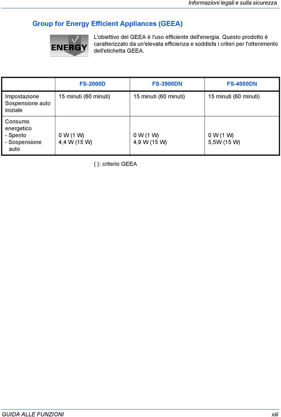 FS-2000D FS-3900DN FS-4000DN Impostazione Sospensione auto iniziale 15 minuti (60 minuti) 15 minuti (60 minuti) 15 minuti (60 minuti)