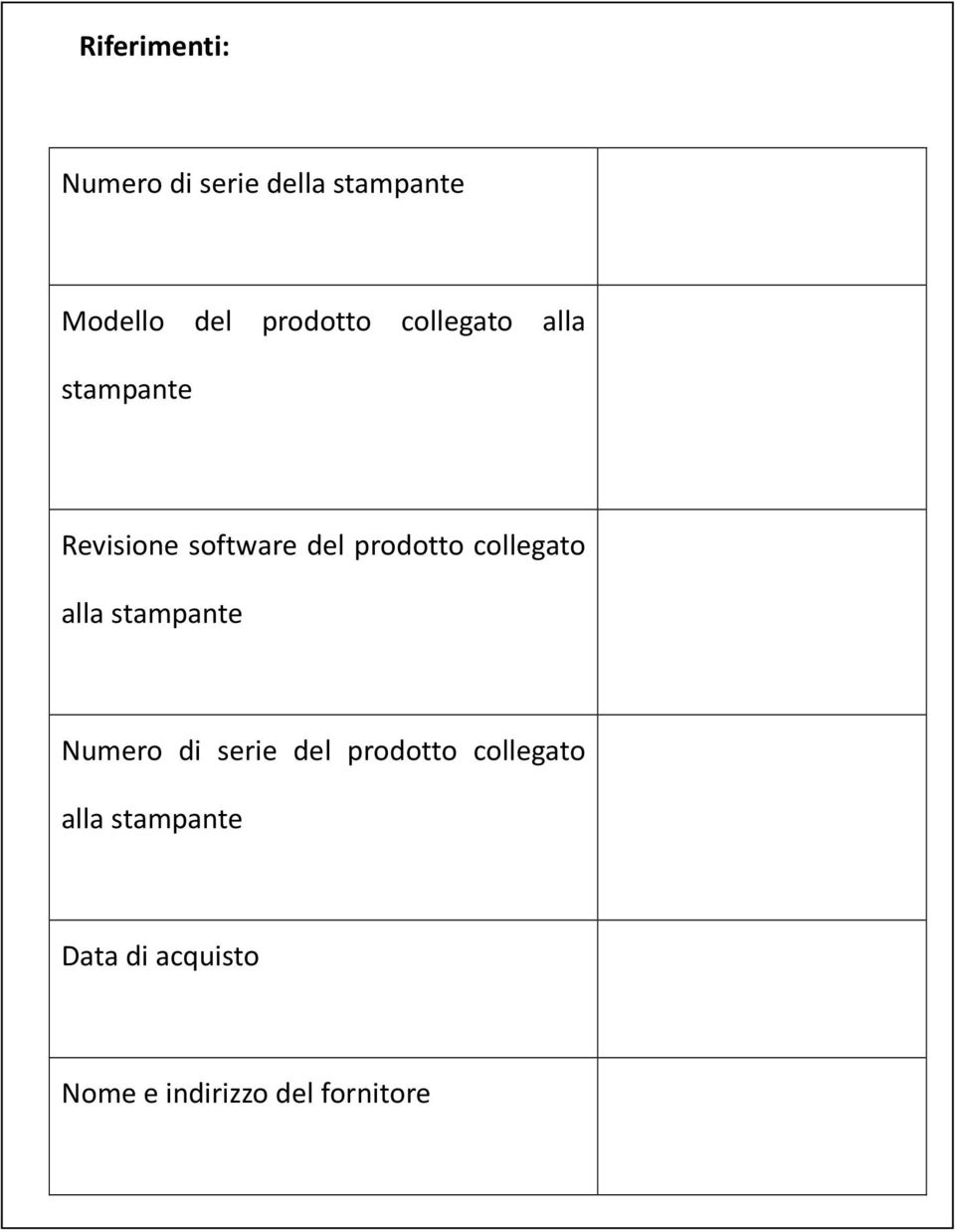 prodotto collegato alla stampante Numero di serie del prodotto