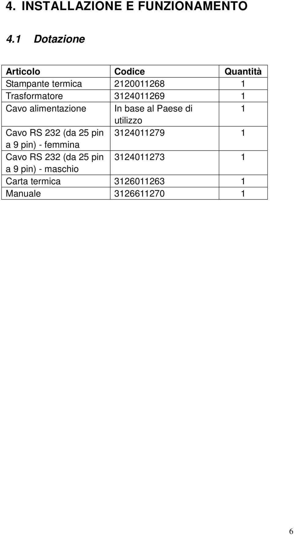 3124011269 1 Cavo alimentazione In base al Paese di 1 utilizzo Cavo RS 232 (da 25